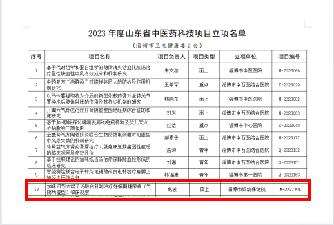 省级！淄博市妇幼保健院三项科研项目获批立项