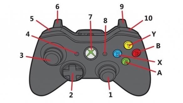 《暗黑破坏神4》Xbox手柄键位设置心得分享