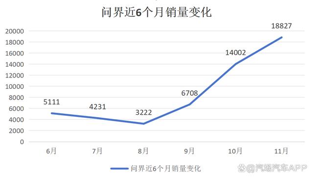 血拼价格，11月新能源销量榜出炉，小米的性价比算个啥？