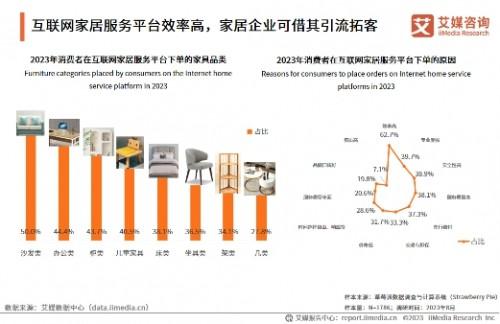 构建“大家居”生态，万师傅推动家居服务行业标准化建设