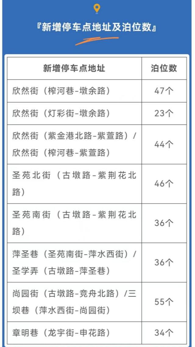 好消息！杭州新增一大批停车位，都在哪里？