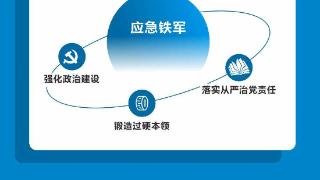 一图读懂｜破局超大城市应急管理 成都市2023年将这么干