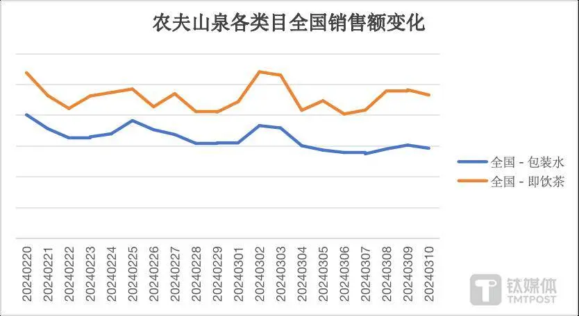 娃哈哈销量暴涨，农夫山泉微跌，饮料市场会变天吗？