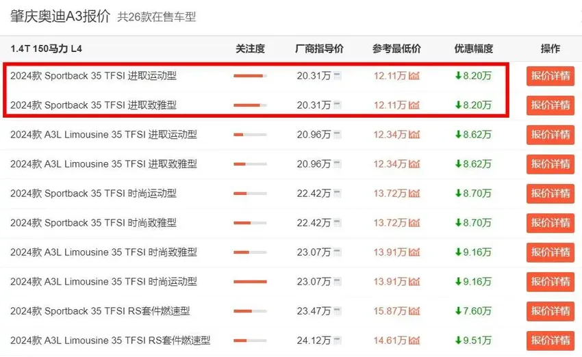 不想买优惠后7.98万的卡罗拉？建议看看奥迪A3，最低仅12万多起售