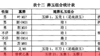 曾侯乙被调侃：嘴里放了个动物园，为何玉琀数与殉葬少女都是21？