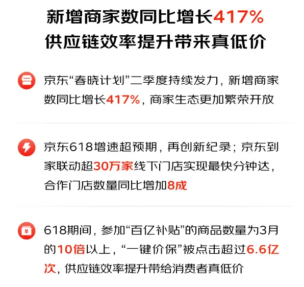 刘强东低价战术Q2显效 京东锁定“多快好省”