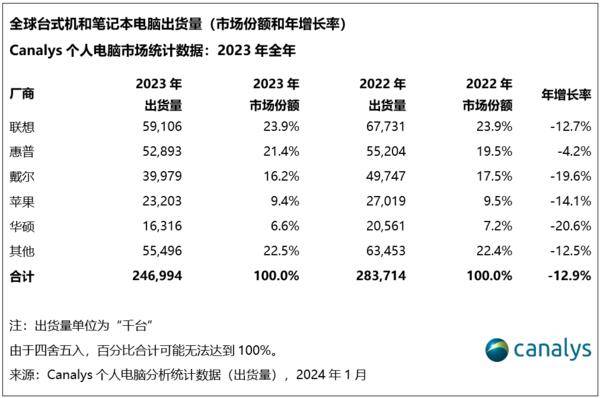 aipc能否拯救笔记本市场？