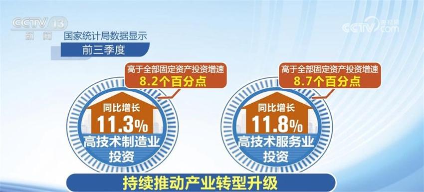 多组数据展现中国经济澎湃动能 高质量发展稳步推进、前景光明