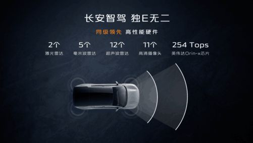 全景智慧可变suv，长安启源e07全球预售