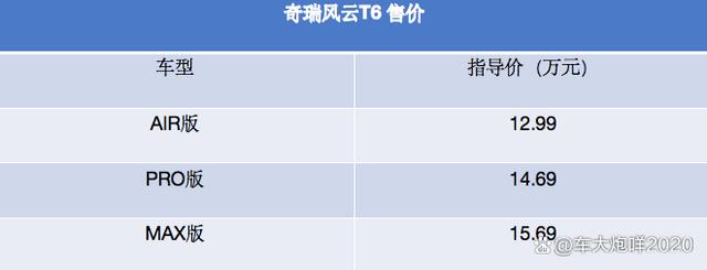 诚意如何？奇瑞风云T6上市