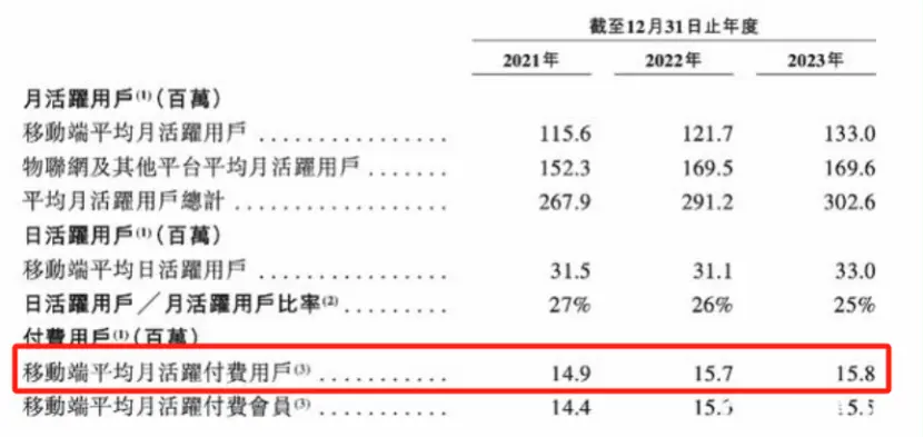 盈利2.24亿元，能换来喜马拉雅一个上市名额？