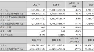 东方财富：2022年归母净利润85.09亿元同比下降0.5%