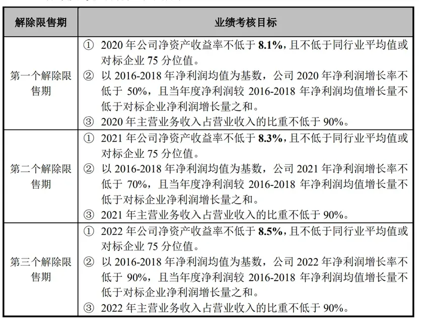 变味的股权激励，张裕小股东质疑：高管白捡钱