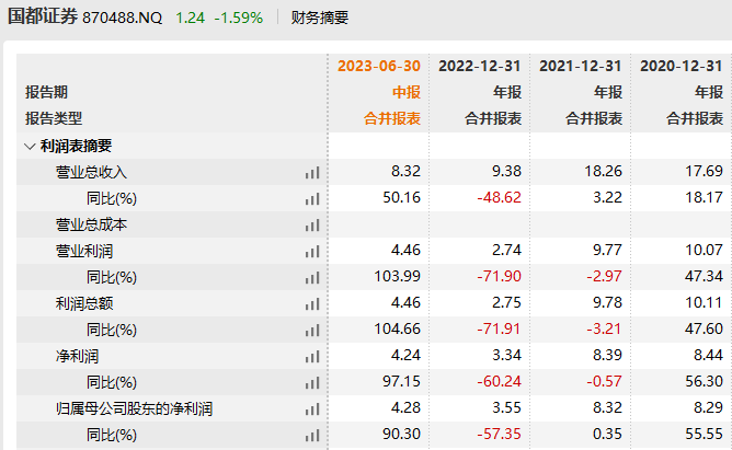 浙商证券拟收购国都证券逾19%股份，若完成将成第一大股东