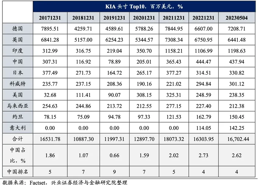 中东资本“扫货”中国：重金押注独角兽，现身62只A股前十大流通股股东