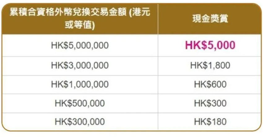 粤港澳大湾区“跨境理财通2.0”版本启动，人民币存款年利率可达6%