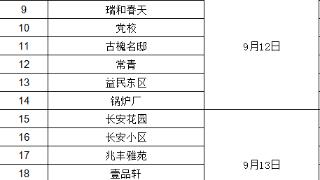 家中留人 济宁运河热力第一批小区供热试压时间公布