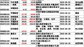 一周18份大股东增持计划，中报季末上市公司集中“放大招”