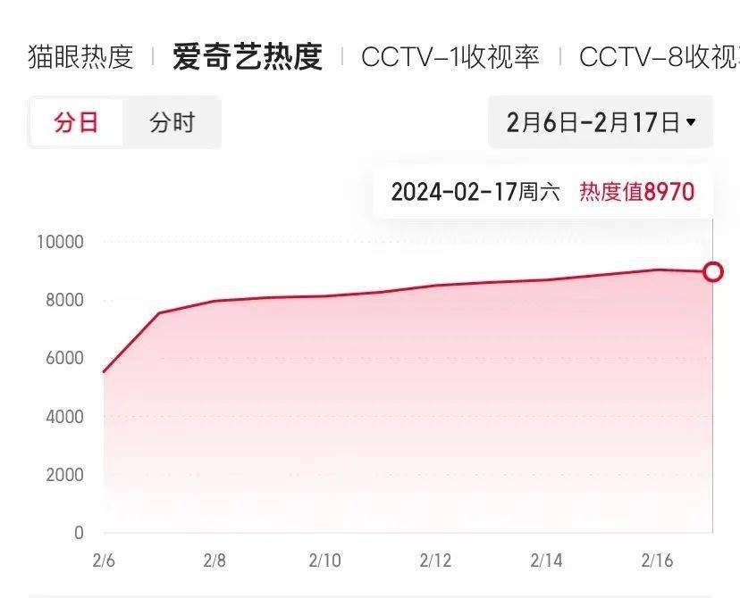 大剧测评 |《南来北往》为什么没成为第二个《人世间》