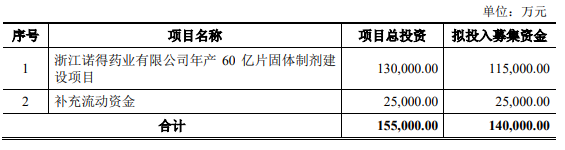 天宇股份：原料药业务营收规模萎缩，发力制剂业务能挽救业绩吗？