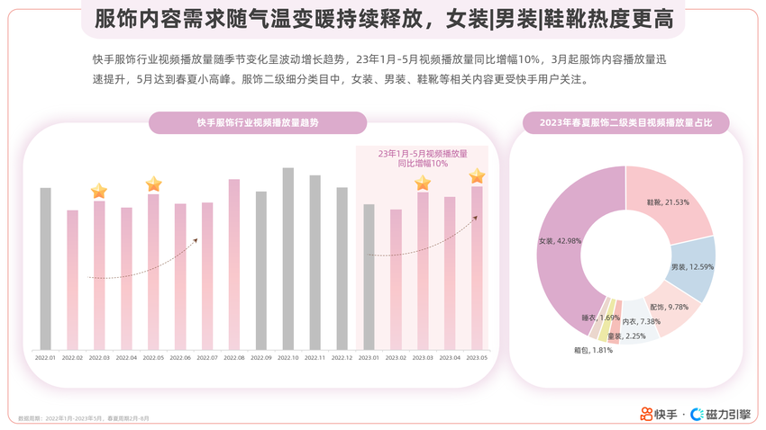 快手服饰行业春夏趋势分析