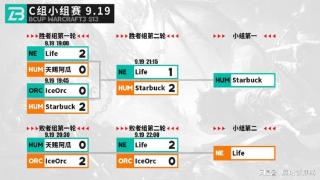 Bcup S13：Life不敌星巴克，FoCuS&十殿今晚出战