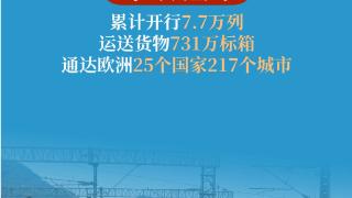 7.7万列！中欧班列10年来累计运送货物731万标箱