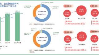 全力为绿色低碳高质量发展先行区建设贡献能源动能