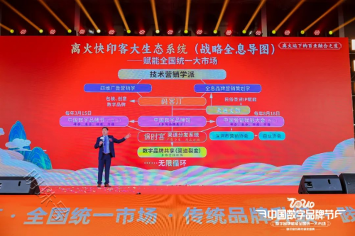 快印客大生态系统主办的2024中国数字品牌节暨快印客15周年