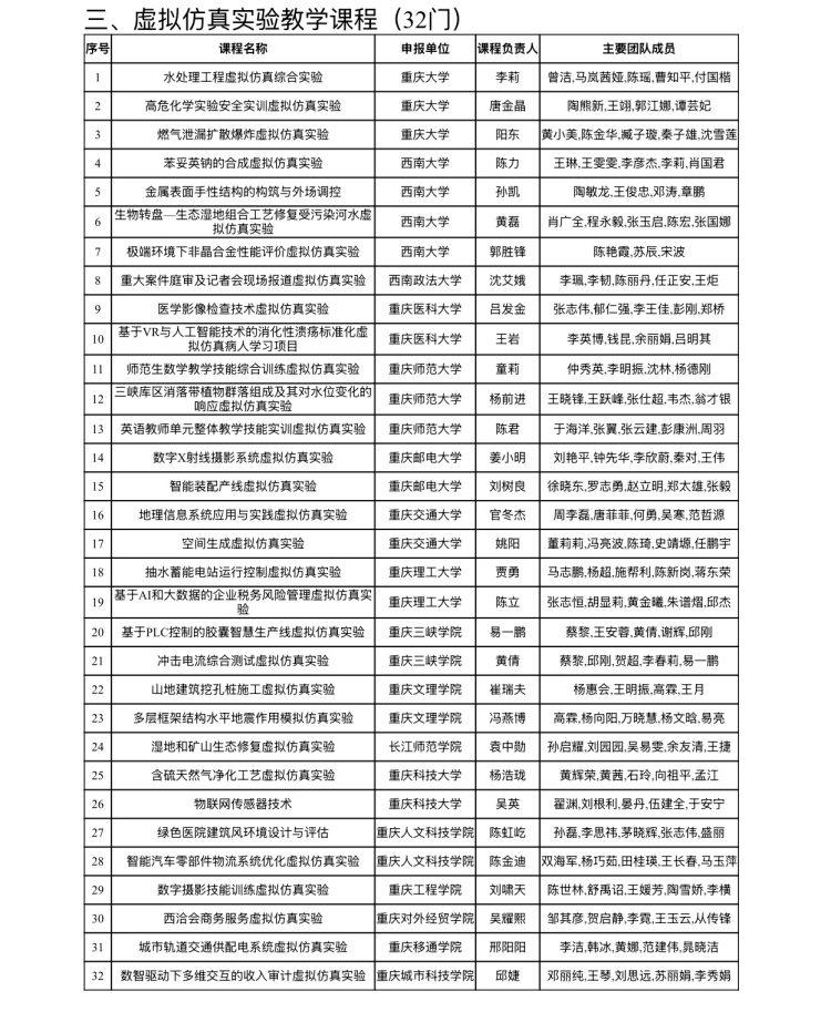 309门入选！2024年重庆市高校一流本科课程公示