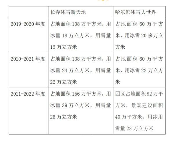 今日热榜｜聪明的小伙伴都来长春冰雪新天地了！