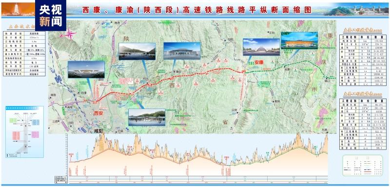 “中枢大脑”工程启动 西康高铁建设新进展