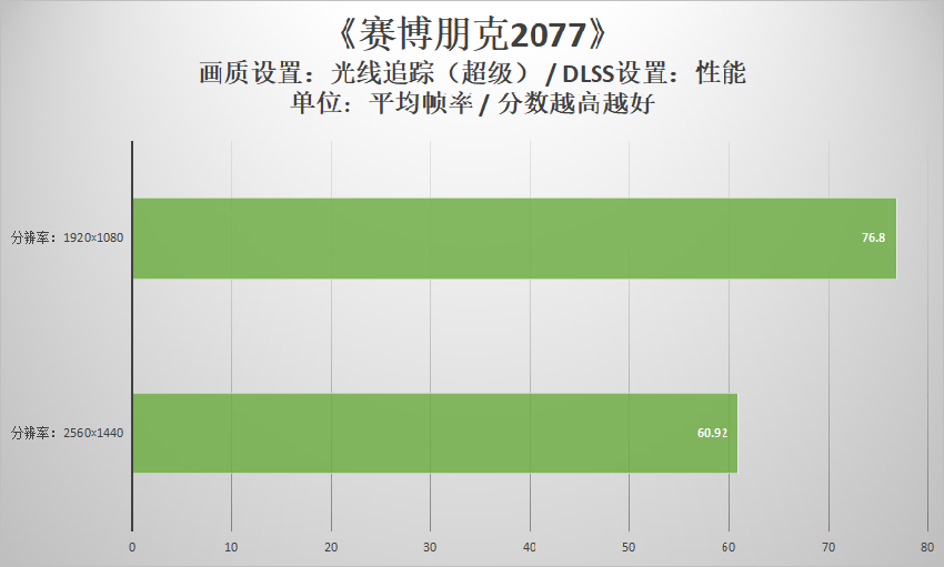 联想geekpro2023性能测试