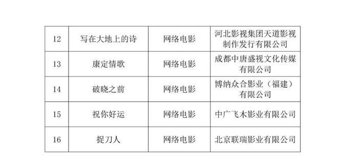 32部电视剧拟获总局专项资金扶持！