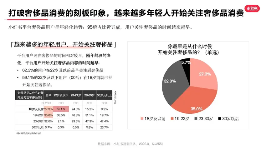 全球大牌“讨好” 中国年轻人