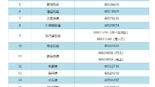 北京通州区非急危重症就医转运电话公布