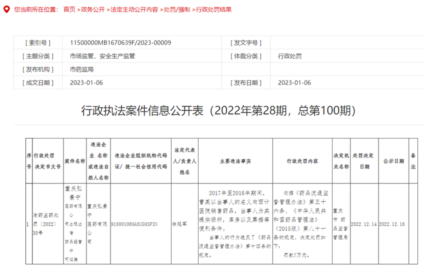 重庆市药品监督管理局关于重庆弘景宁医药有限公司的行政处罚信息