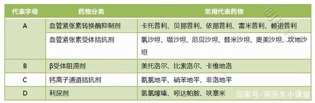 怎样预防高血压合并慢阻肺?一文分析下