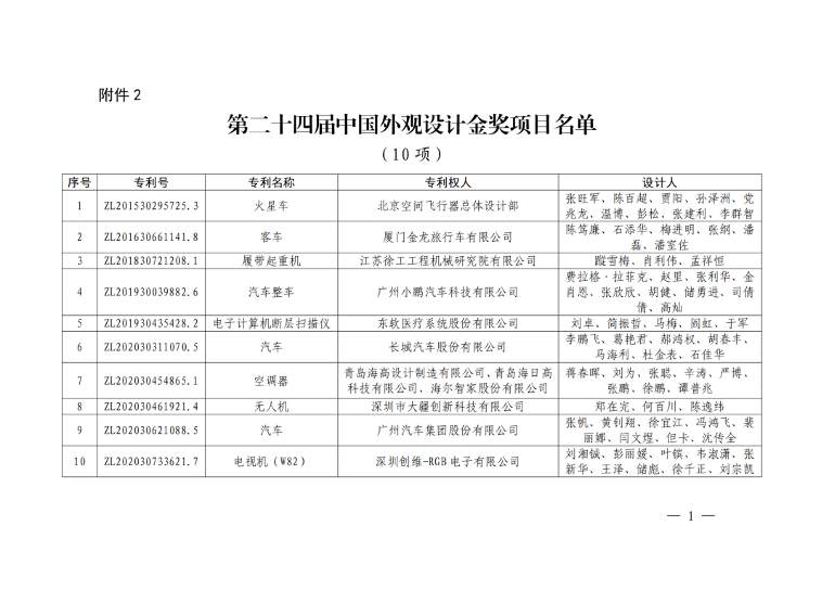 火星车等10个项目获中国外观设计金奖