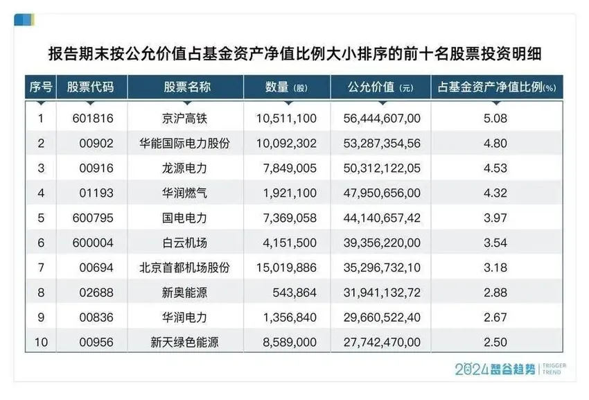 “生生不息”有何奥秘，为何全球都在追逐“红利”资产