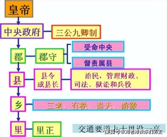 秦始皇留下来的一个制度，至今还在沿用