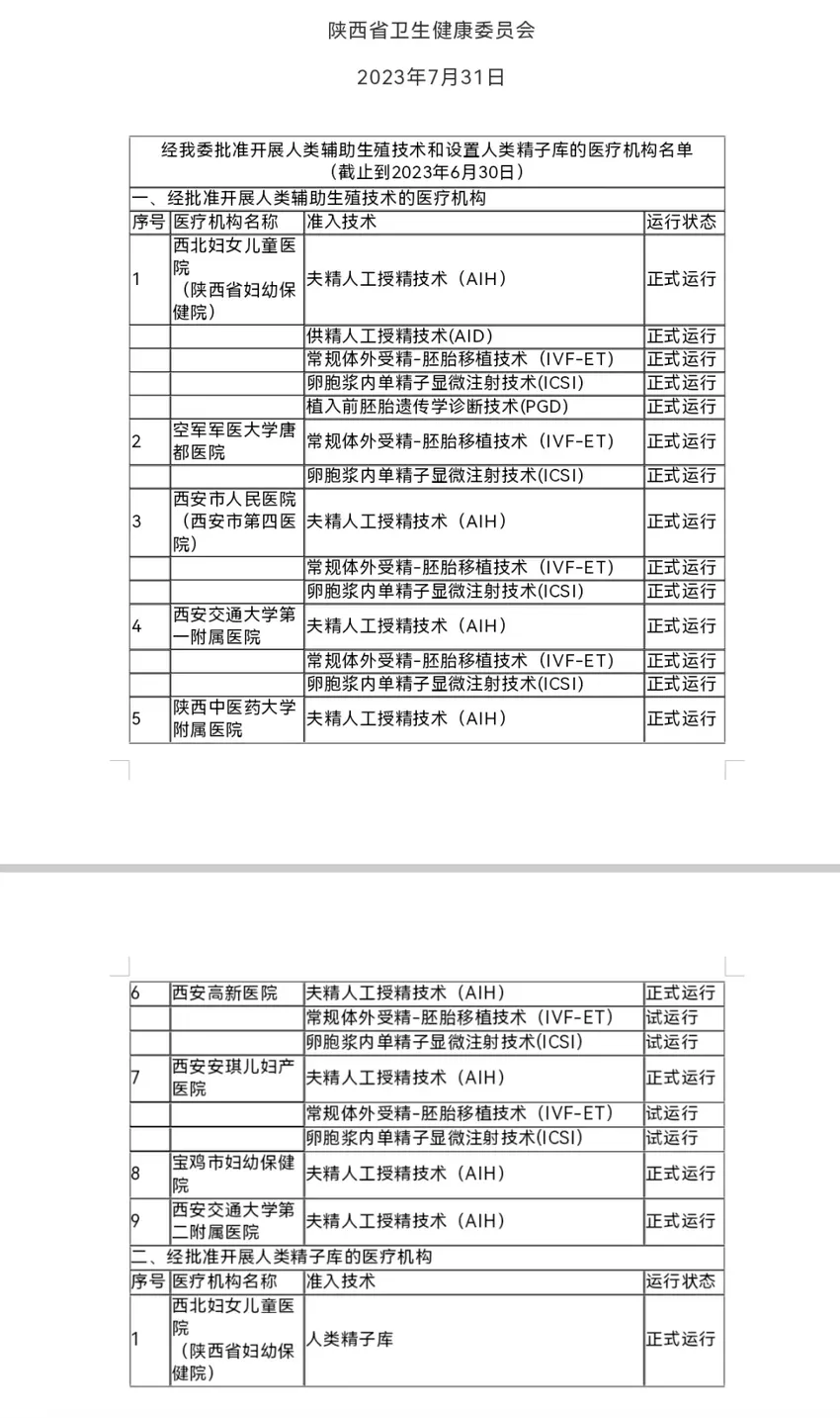 “可选男孩、双胞胎，提供代孕…”记者暗访多家“助孕”机构，起底黑色产业链