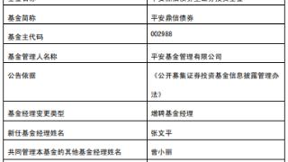 平安鼎信债券增聘基金经理张文平