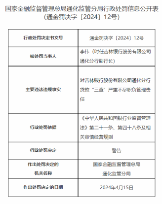 吉林银行通化分行收70万元罚单！主因贷款“三查”严重不尽职