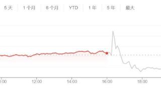 “AI妖股”财报暴击！超微电脑盈利远不及预期 盘后暴跌超13%