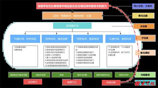 潍坊市坊子区第二实验学校：强化体育特色 促进学生发展