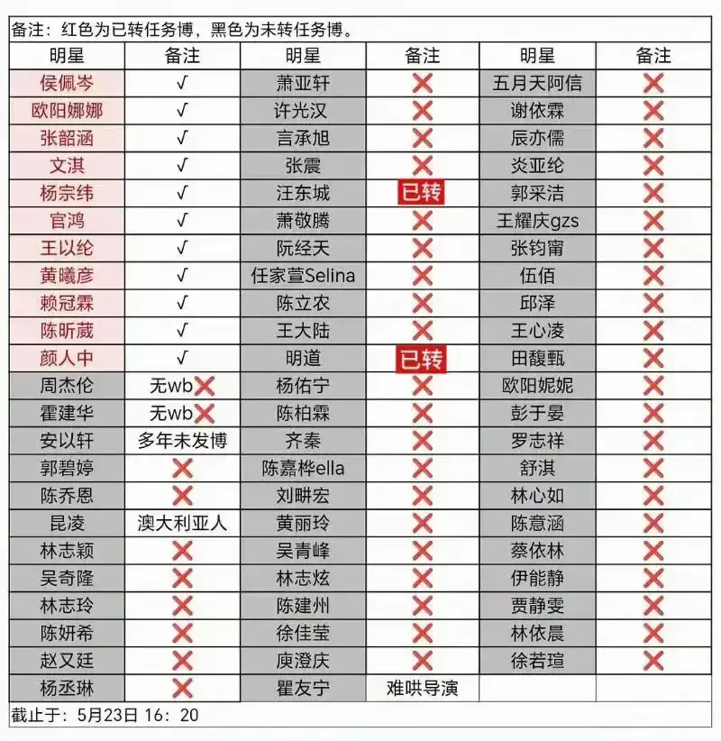 两面派？知名演员李立群深夜发文，力挺统一大业，评论区彻底沦陷