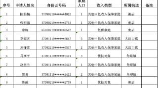 12户家庭合格！泰安市岱岳区公租房实物配租复审公示