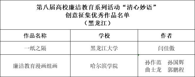 黑龙江省这些学生和学校入选高校廉洁教育系列活动名单