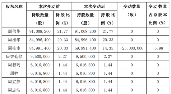 3.61亿！抄底A股，又有私募出手“举牌”